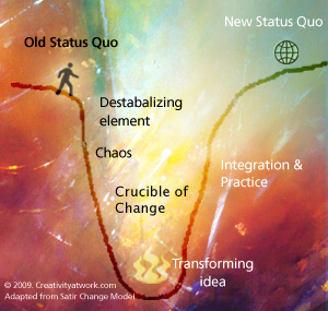Change model