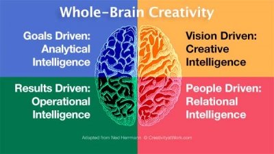 whole-brain-intelligence
